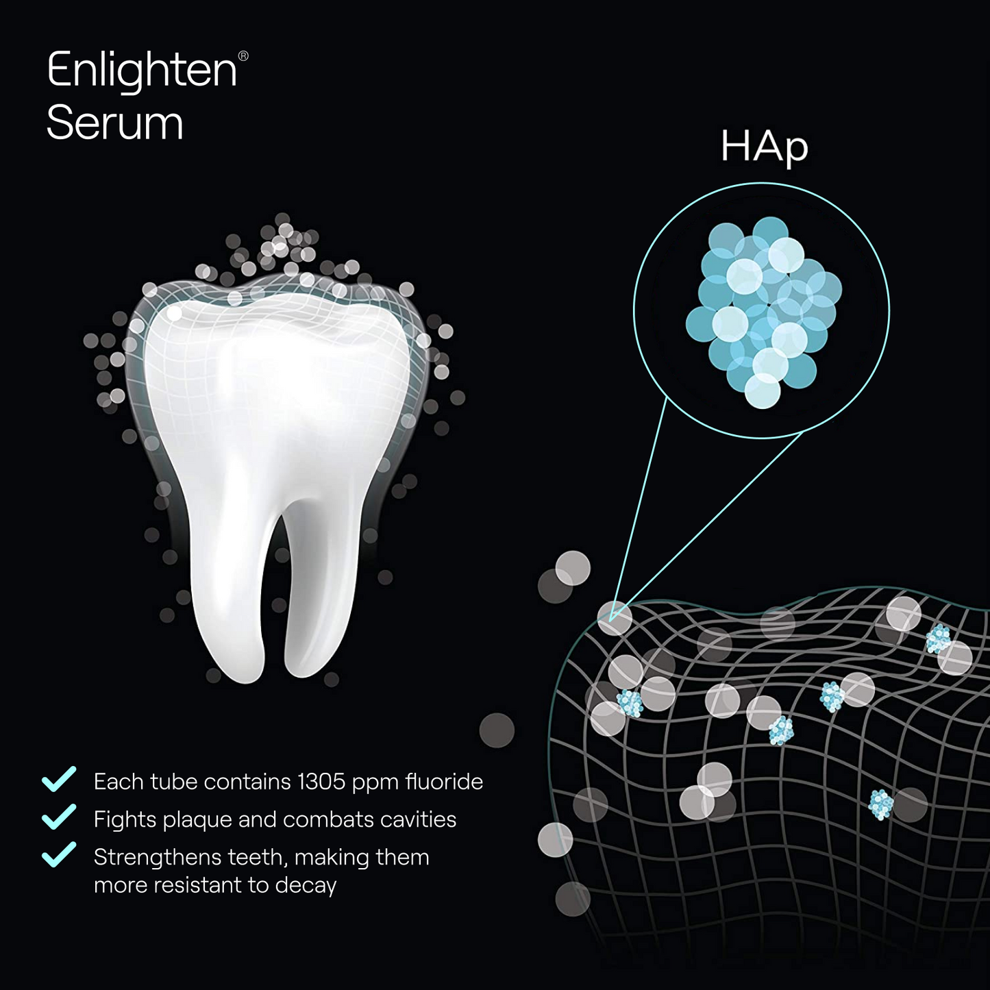 Enlighten Serum benefits: fluoride protection, plaque fighting, cavity prevention